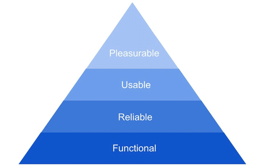 Aarron Walter user needs pyramid Aarron Walter user needs pyramid
